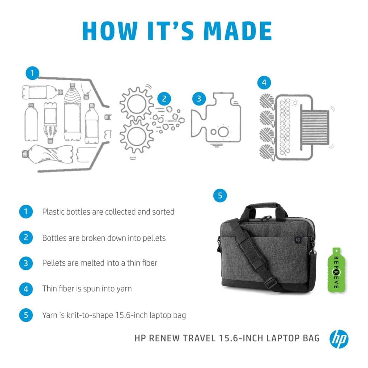HP Renew Travel 15.6-inch Topload Notebook Bag Grey 2Z8A4AA