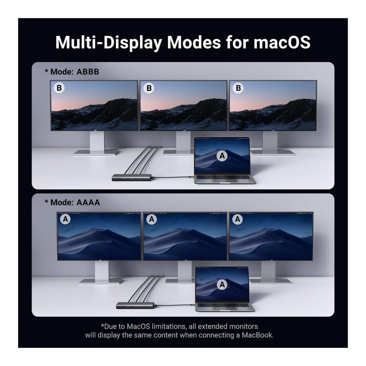 Ugreen 35625 8-in-1 USB-C 10000 Mbit/s Docking Station - Grey