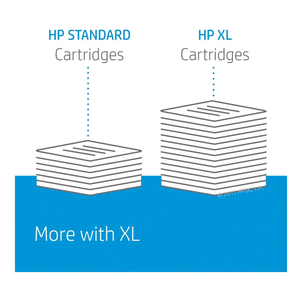 HP 953XL Black, Cyan, Magenta, Yellow Printer Ink Cartridges Original 3HZ52AE Multi-pack