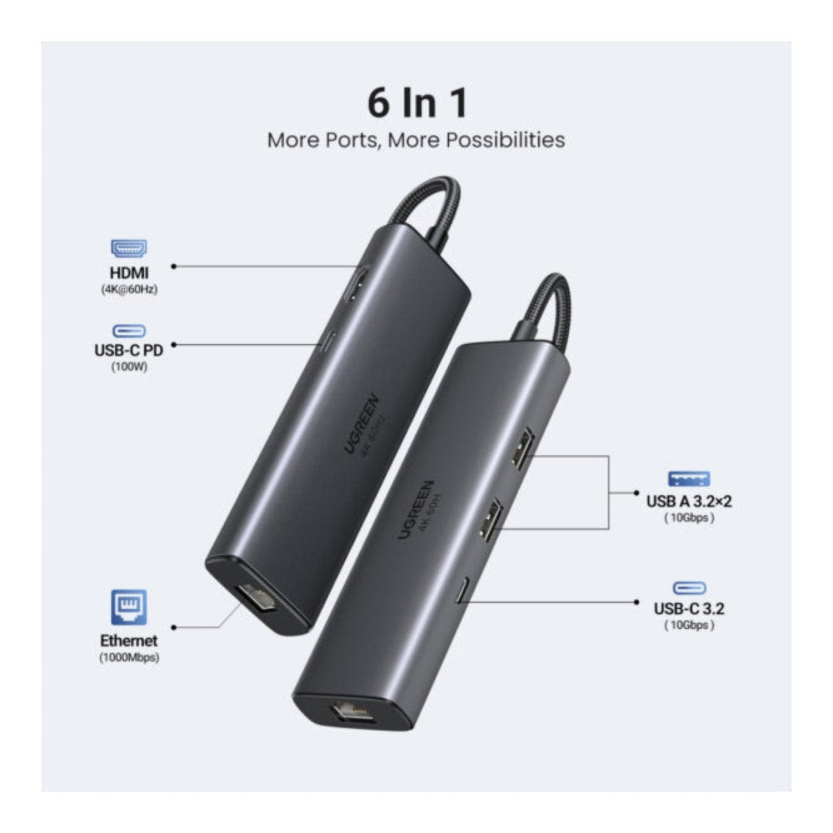 Ugreen CM512 6-in-1 USB Type-C Docking Station 45000