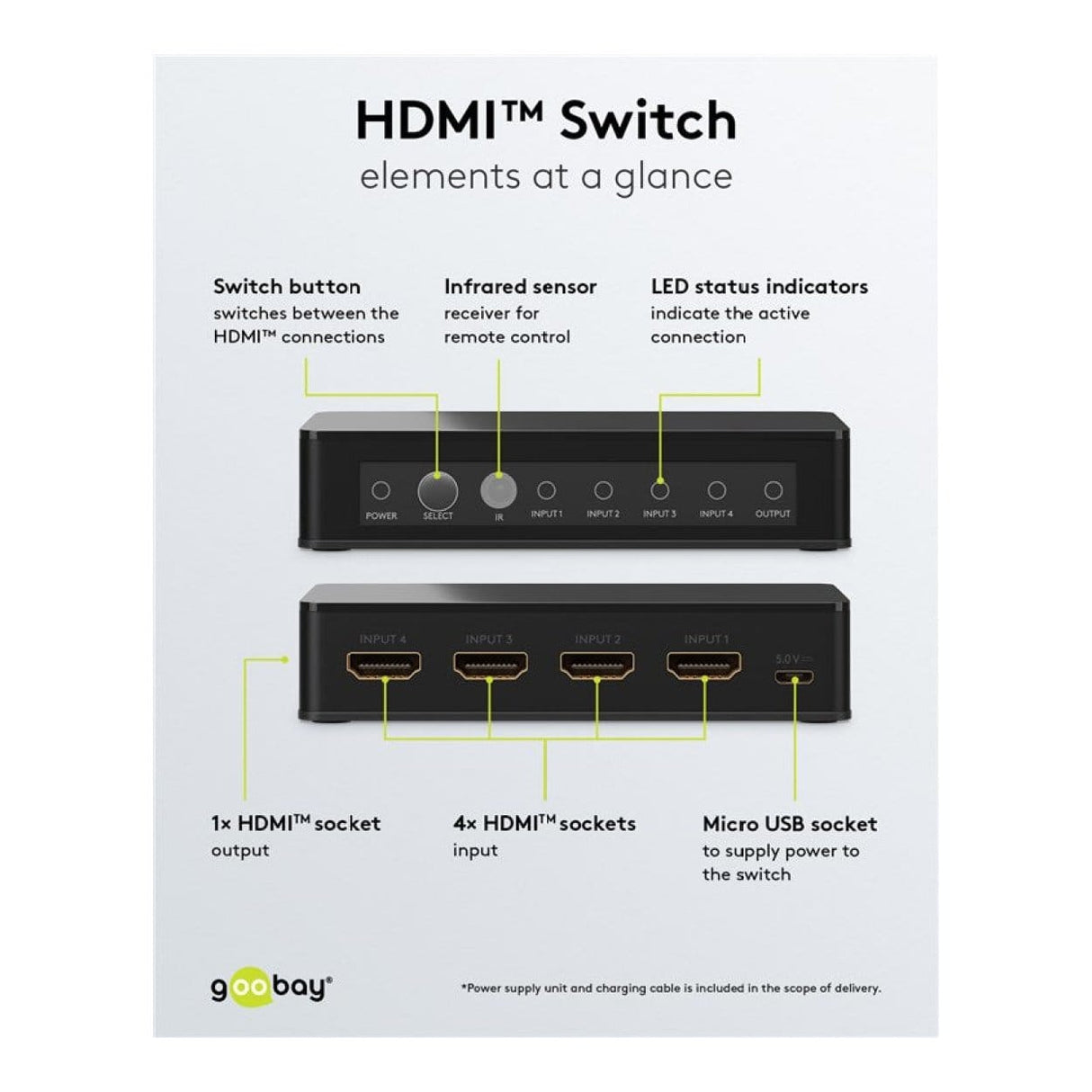 Goobay 4K 60Hz 4-to-1 HDMI Switch 58489