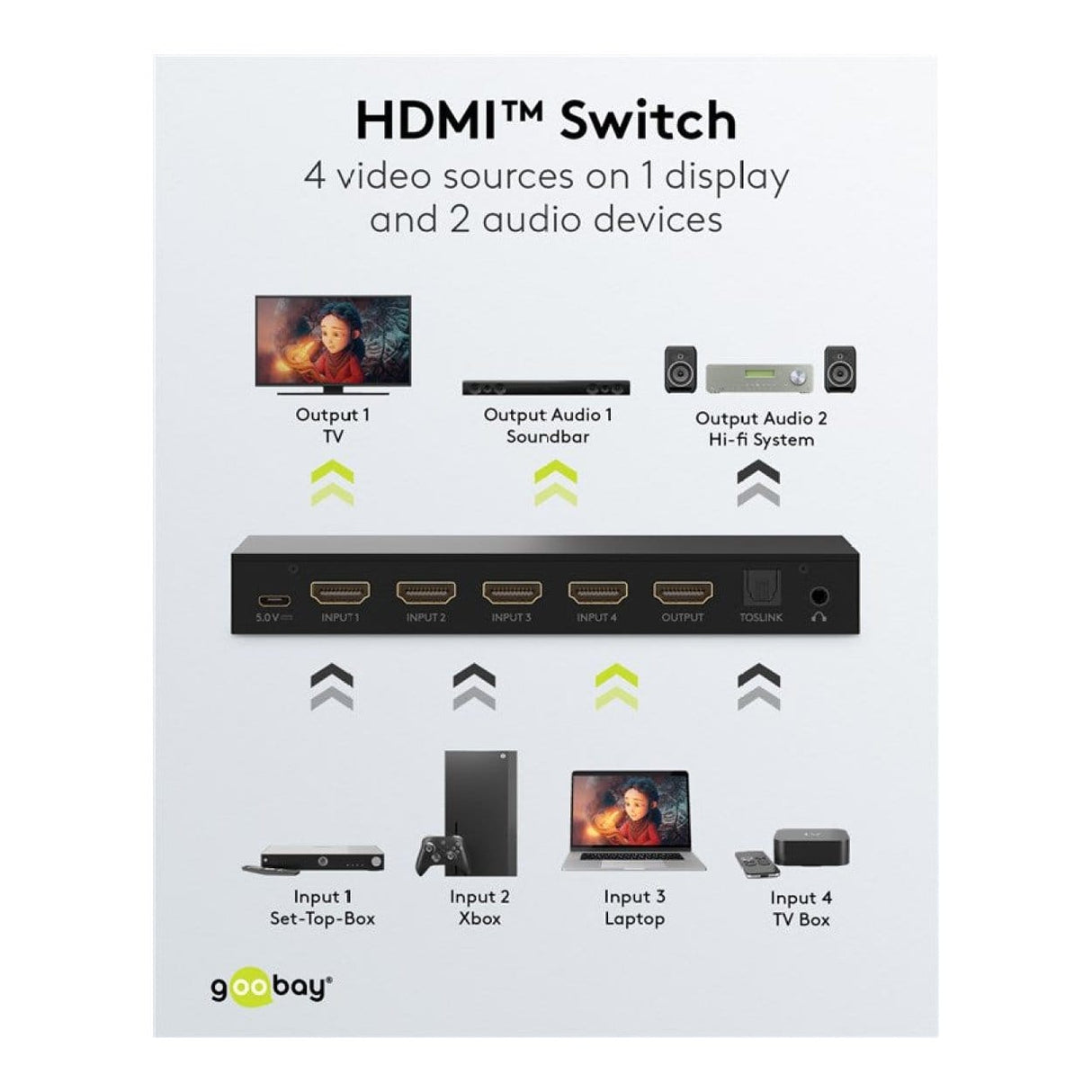 Goobay 4K 60Hz 4-to-1 with Audio Output HDMI Switch 58490