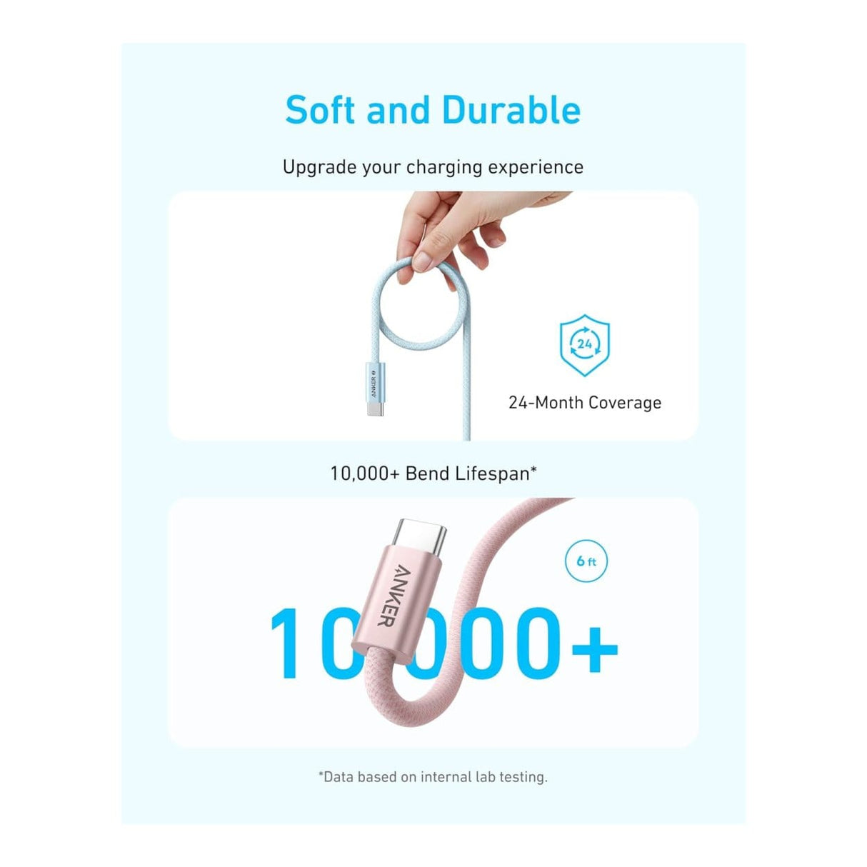 Anker 240W Type-C Male to Male Braided Cable 1m White A8060H21