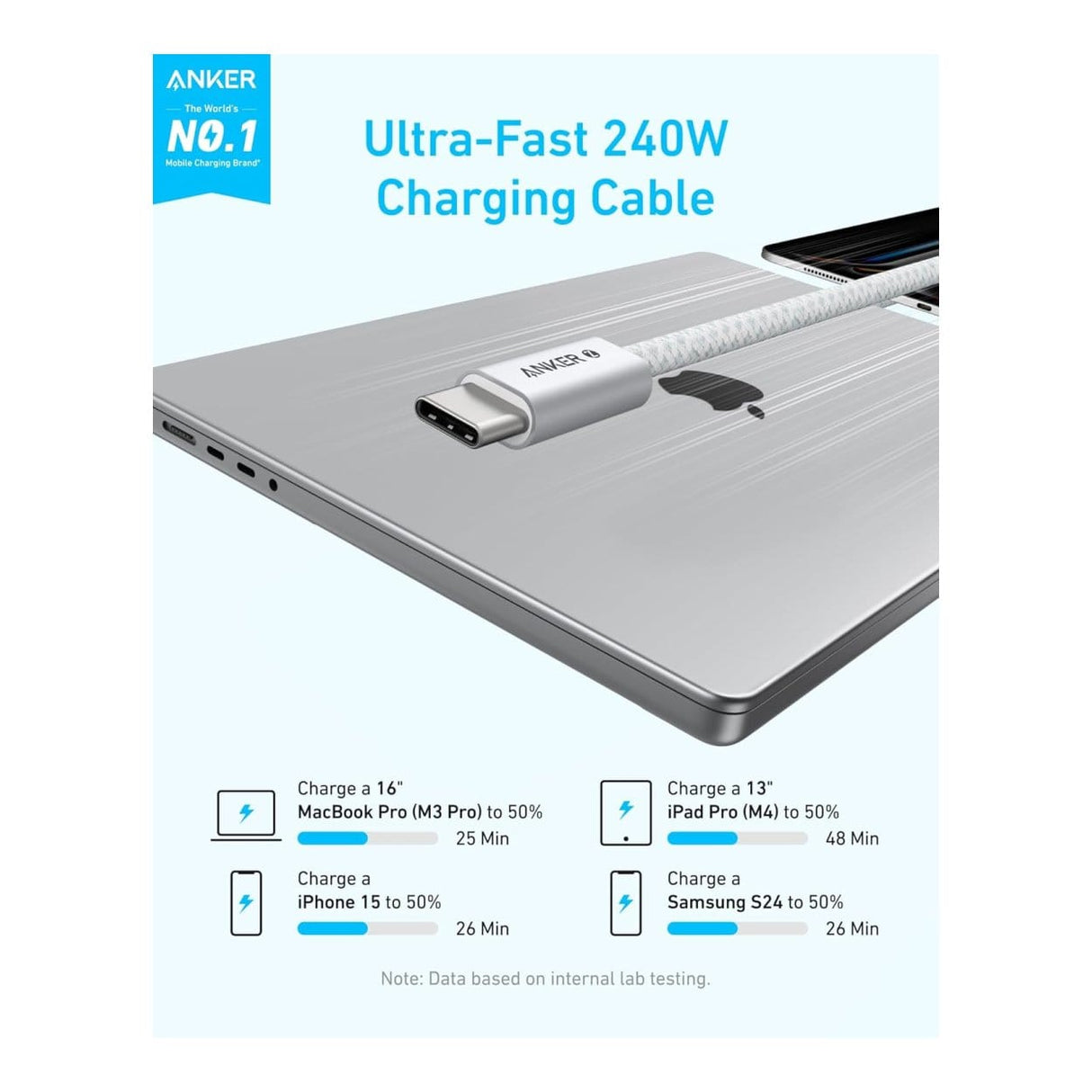 Anker 240W Type-C Male to Male Braided Cable 1m White A8060H21