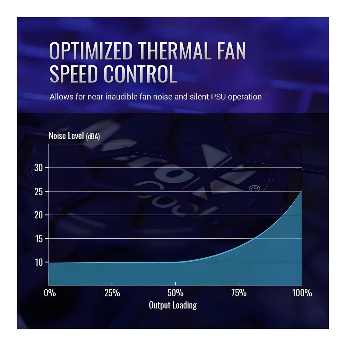 AeroCool AERO Bronze 80 Plus Bronze 550W ATX PSU ACPB-AR55AXC.13