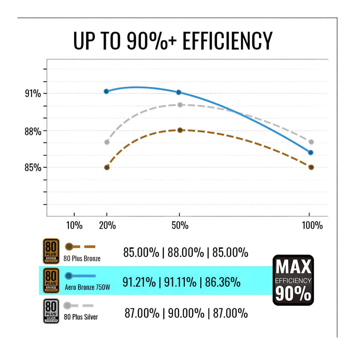 AeroCool AERO Bronze 80 Plus Bronze 750W ATX PSU ACPB-AR75AXC.13