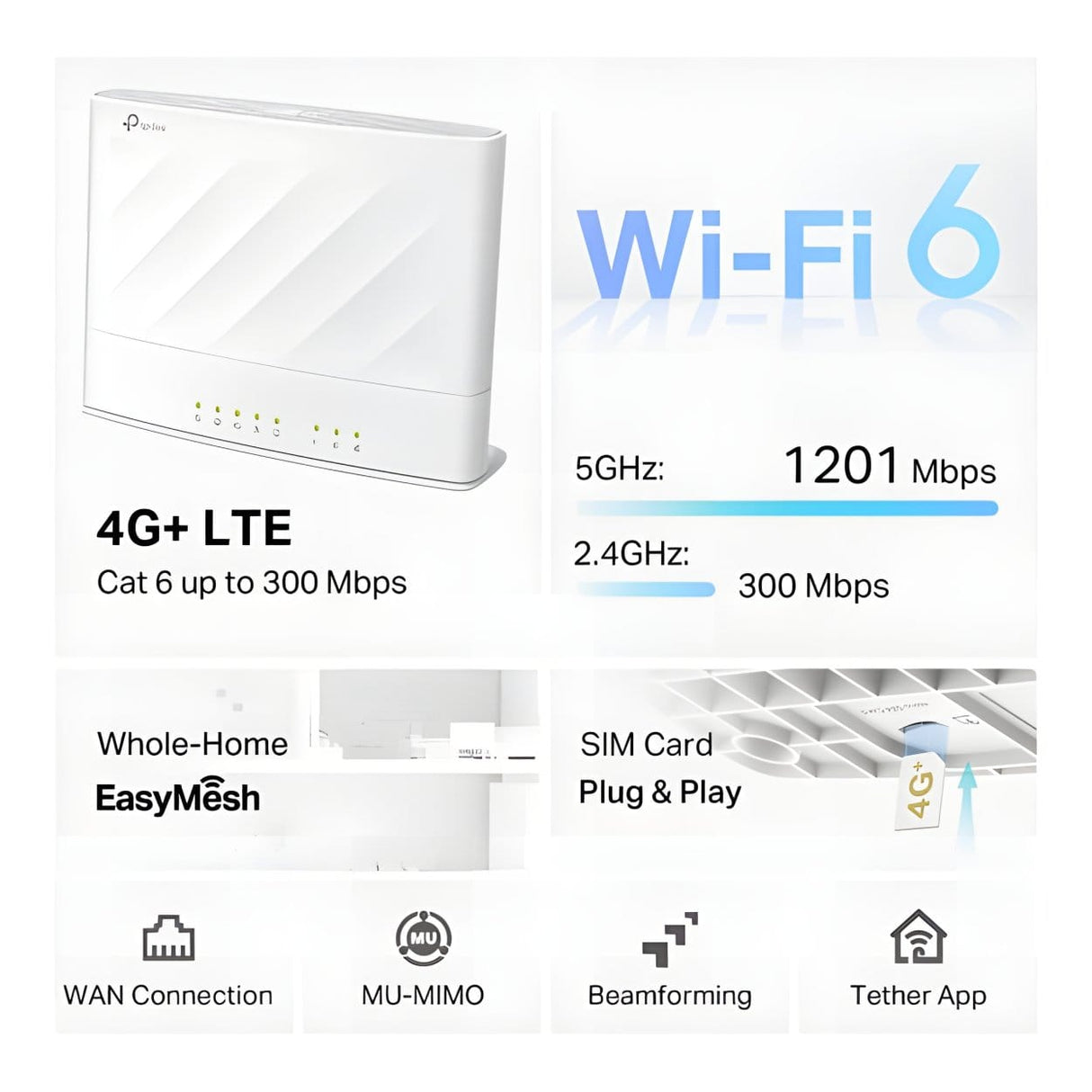 TP-Link Archer MX700 4G+ AX1500 Wireless Router - Dual-band 2.4GHz and 5GHz Gigabit Ethernet 4G White