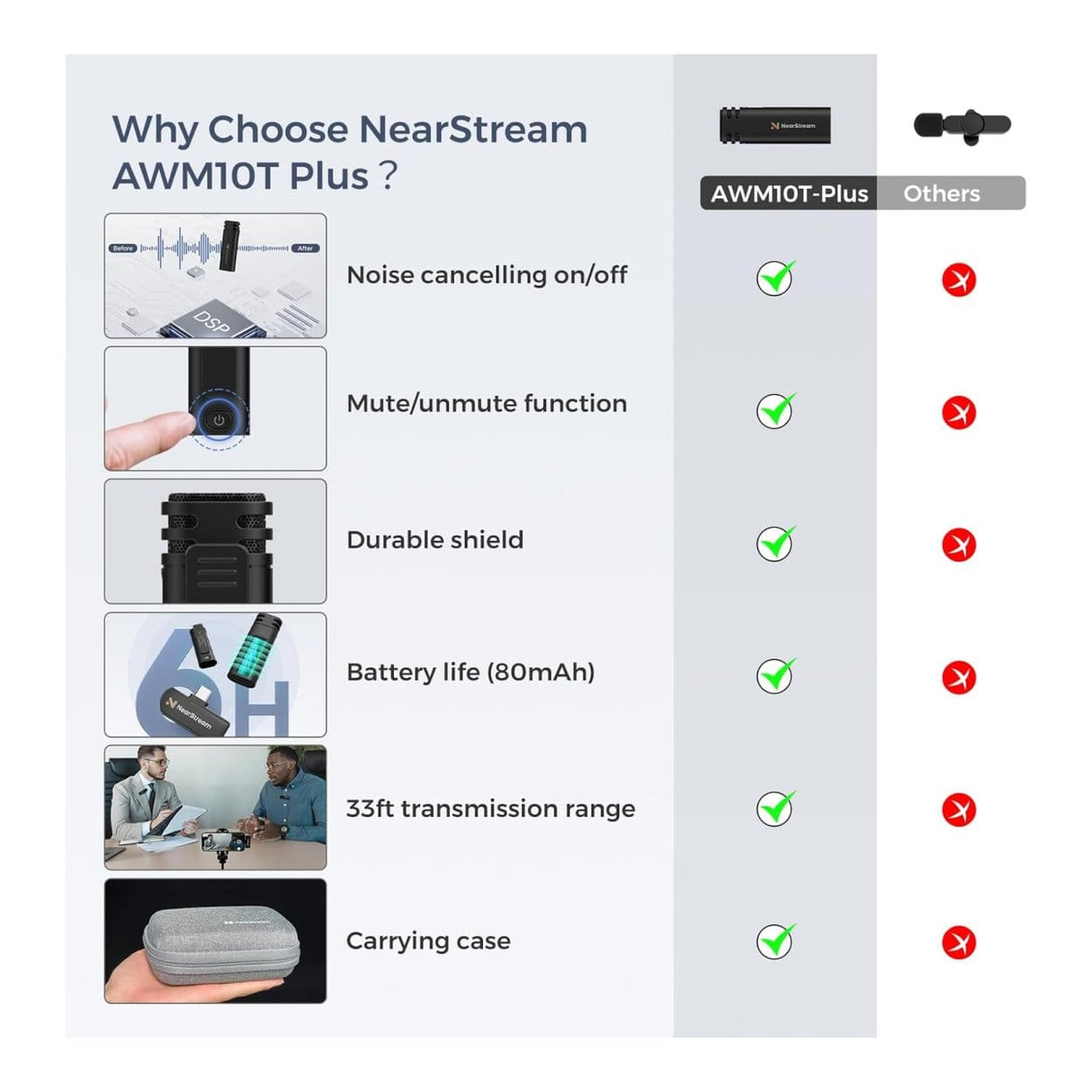 NearStream AWM10T-P AI Noise-Canceling Mini Wireless Microphones