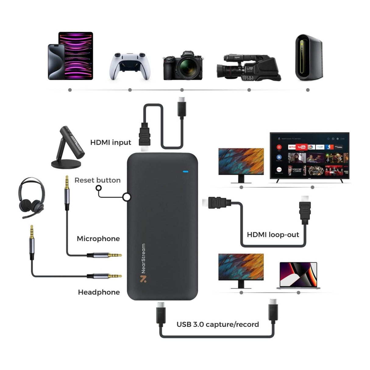 NearStream CCD10 4K Ultra Low Latency Capture Card