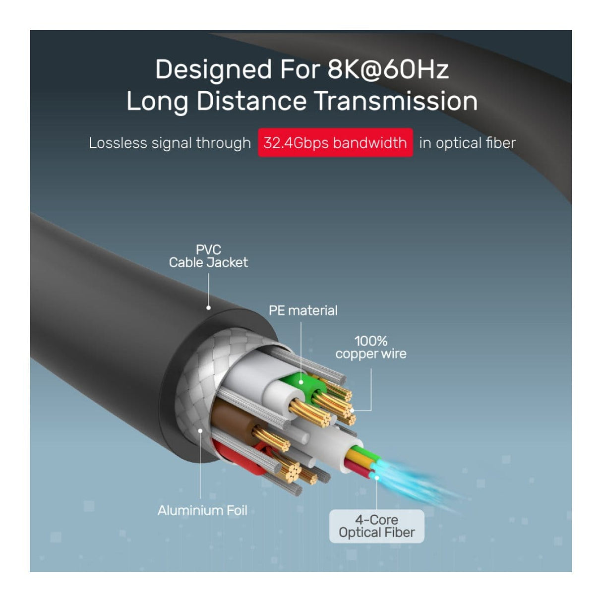 Unitek 8K DisplayPort 1.4 Male to Male Fiber Optic Cable 30m C1619GY