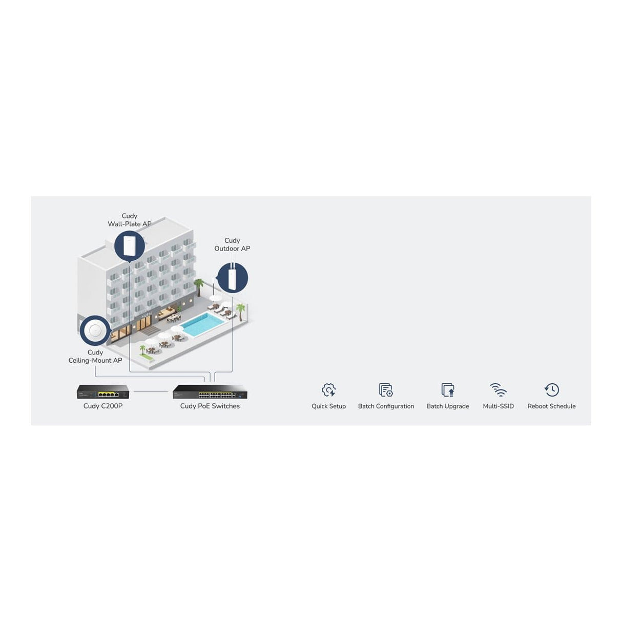 Cudy C200P Hardware AP Controller and VPN Router
