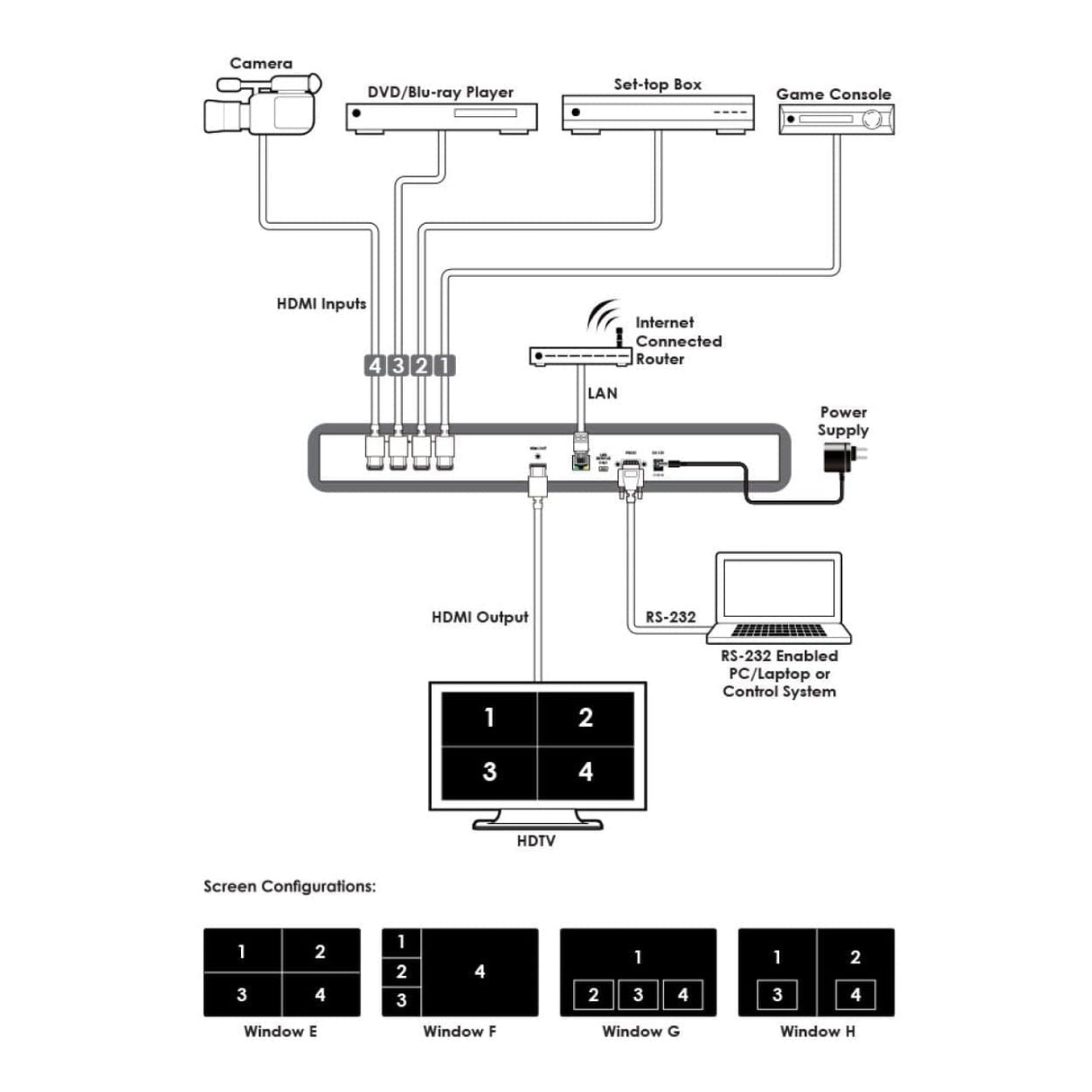 Cypress 4-port HDMI Switcher with Multi-Window Display CDPS-41SQ/41SQN