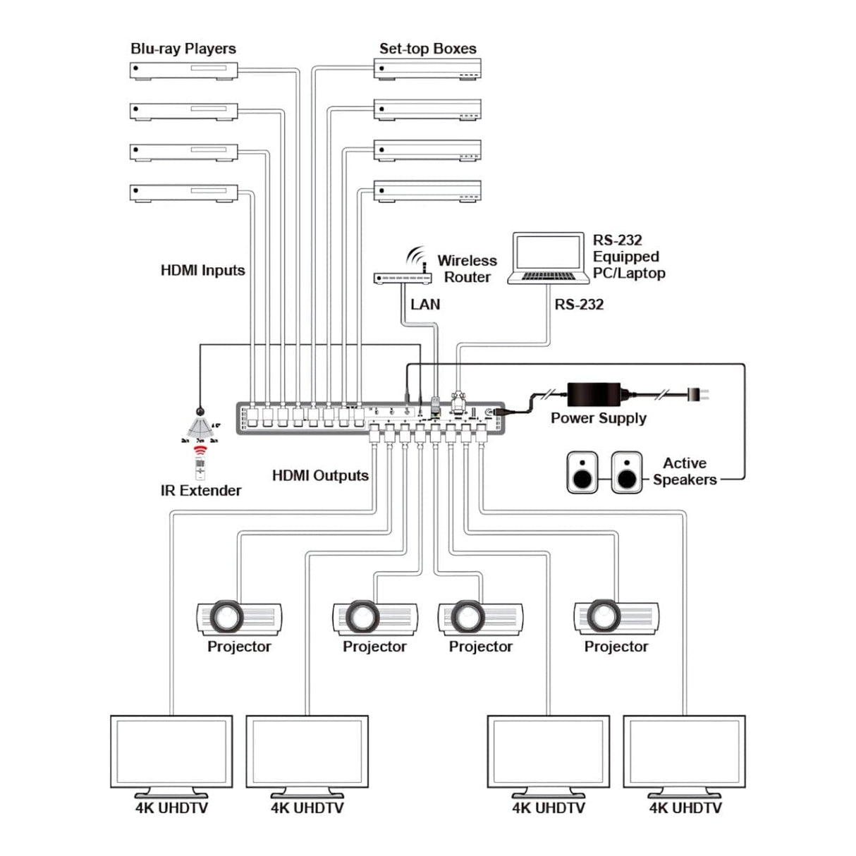 Cypress UHD+ 8x8 HDMI Matrix with Audio Output CPLUS-V8H8HPA