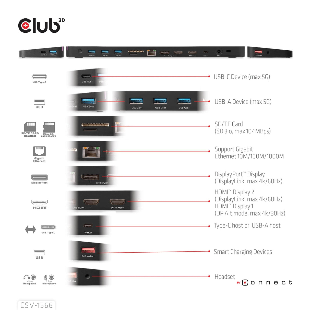 CLUB 3D USB Gen1 Type-C Triple Display Charging Dock CSV-1566