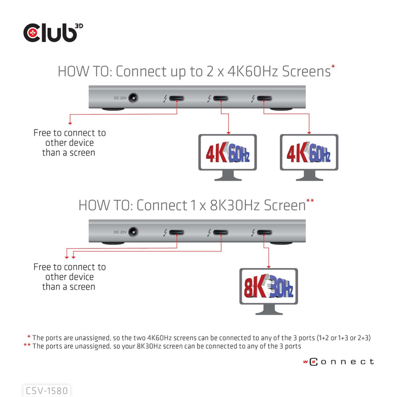 Club 3D Certified Thunderbolt 4 Portable 5-in-1 Hub with Smart Power CSV-1580-CLUB3D