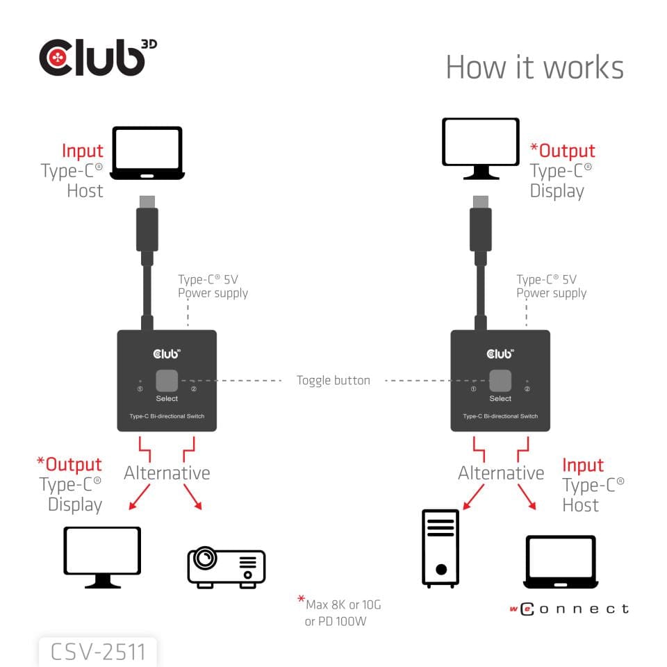 Club 3D USB-C Bi-Directional Video Data and PD Switch CSV-2511