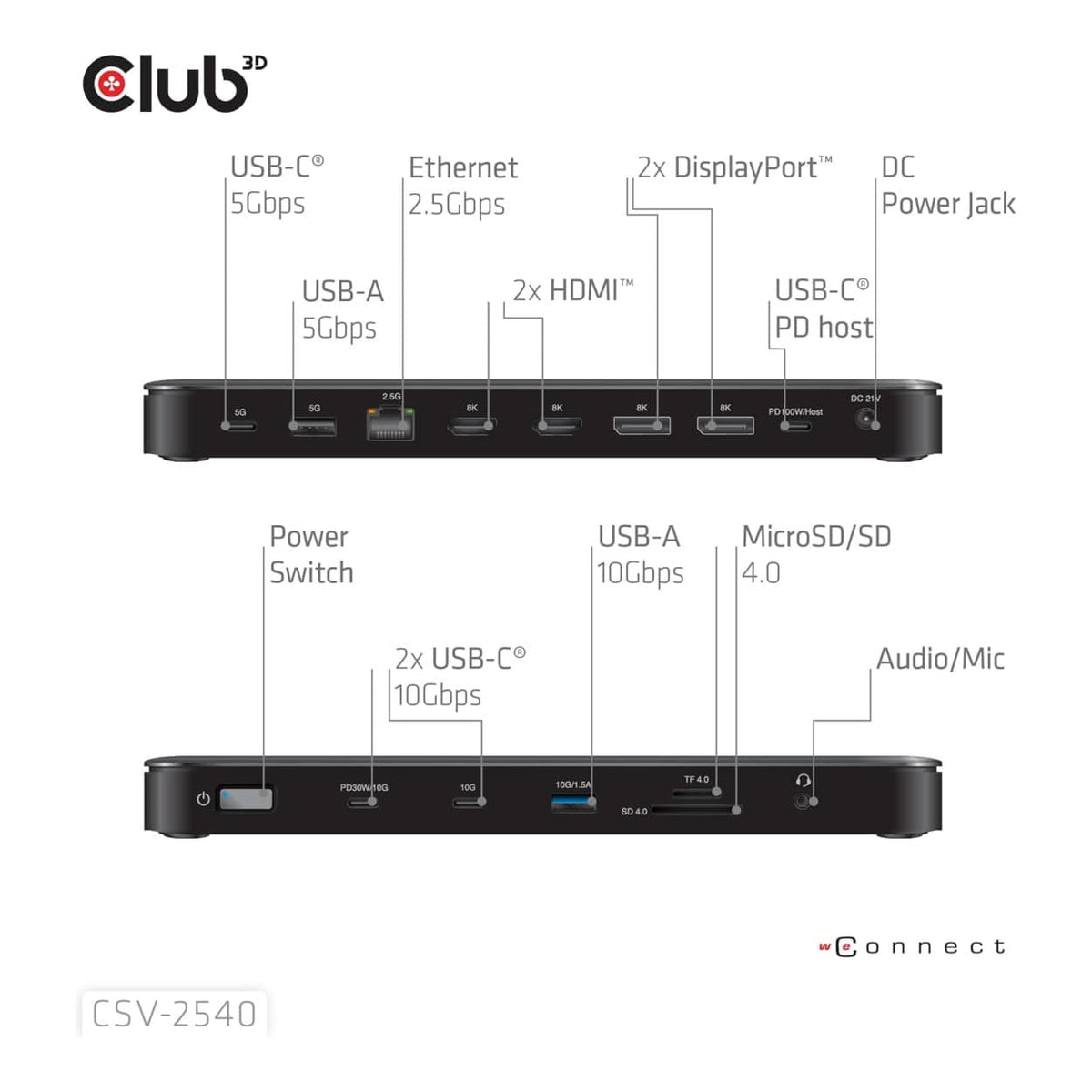 Club 3D 14-port USB-C Quad Display Docking Station CSV-2540