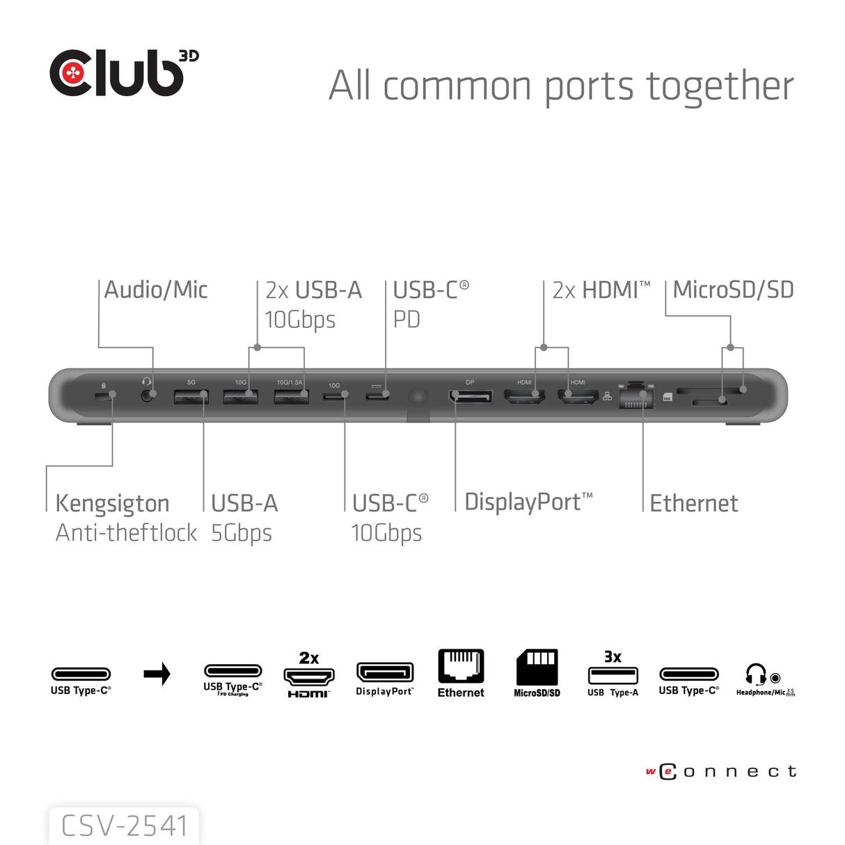 Club 3D 100W 12-1 USB-C Triple Display PD3.0 Docking Station and Charger CSV-2541