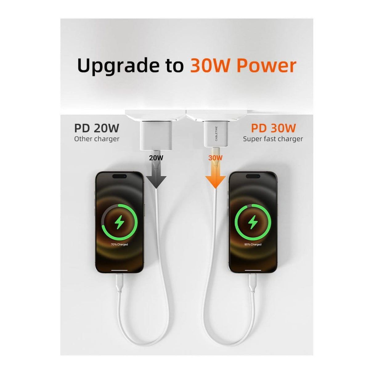 Cabletime GA45W 30W USB-C GaN Wall Charger White CT-GAN30-PW