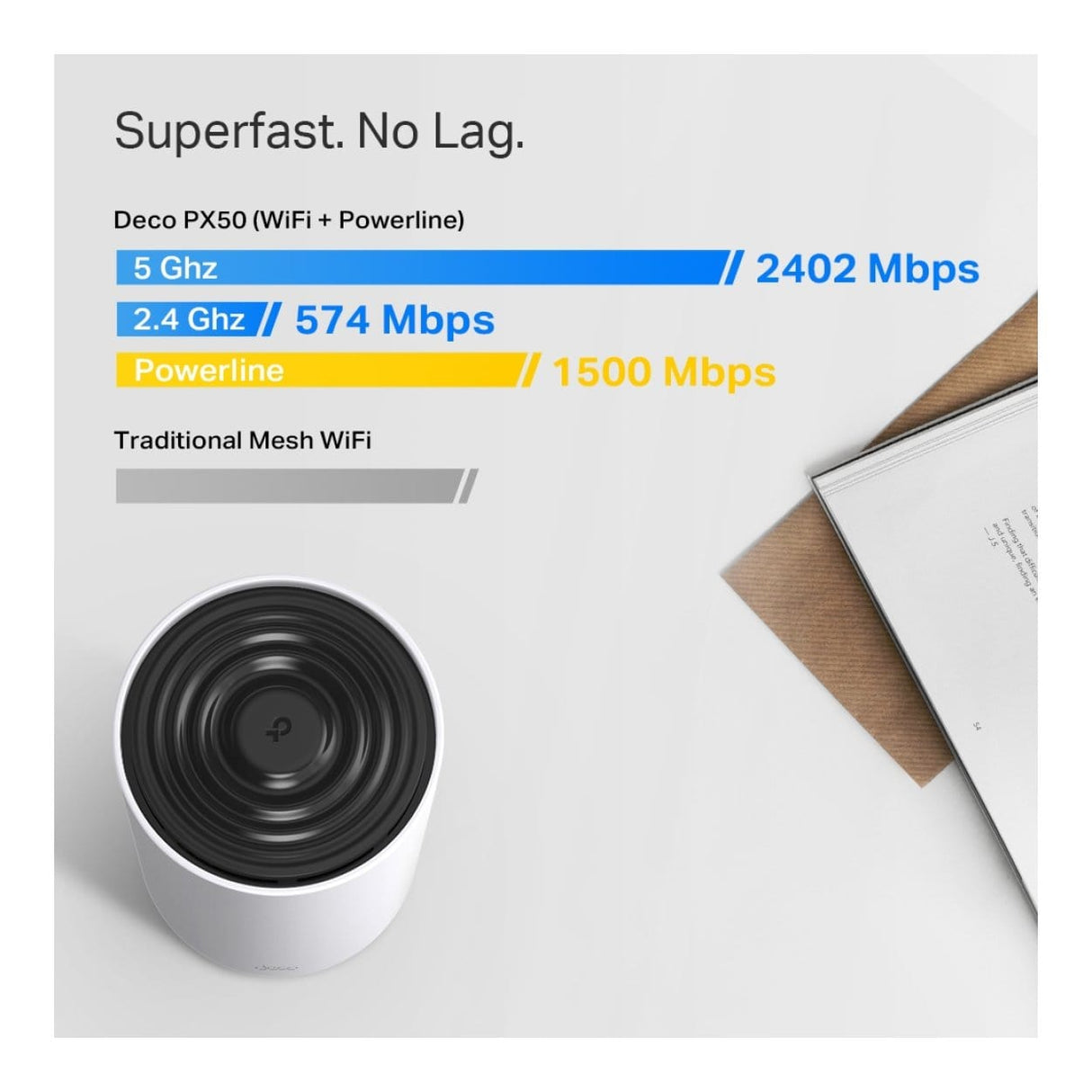 TP-Link Deco PX50(2-pack) AX3000 and G1500 Whole Home Powerline Mesh WiFi 6 System