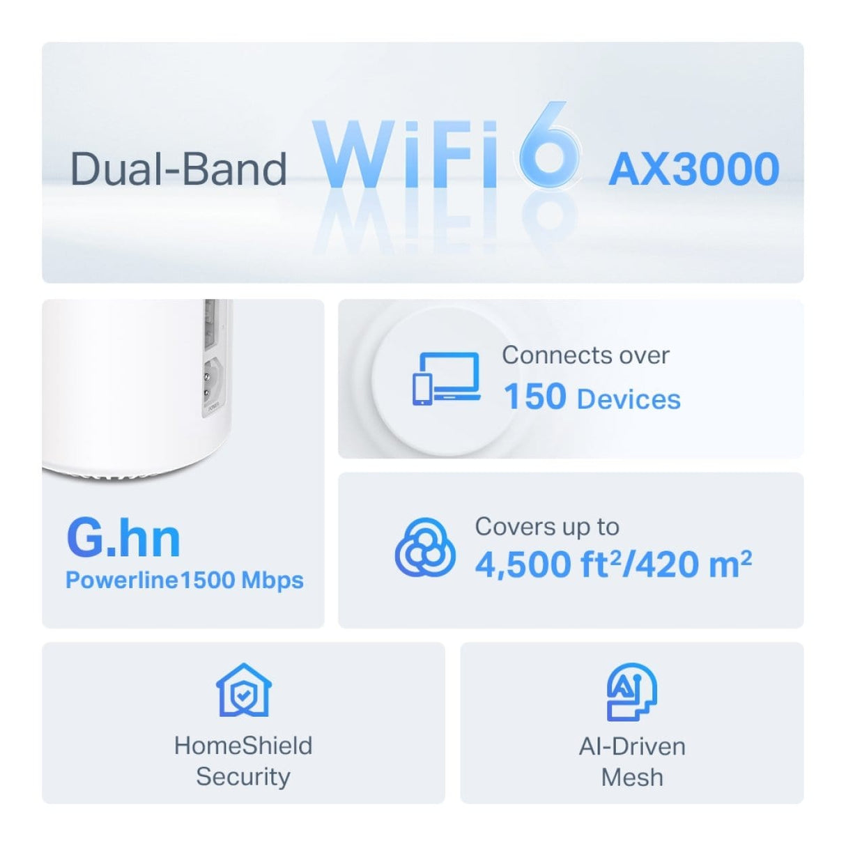 TP-Link Deco PX50(2-pack) AX3000 and G1500 Whole Home Powerline Mesh WiFi 6 System