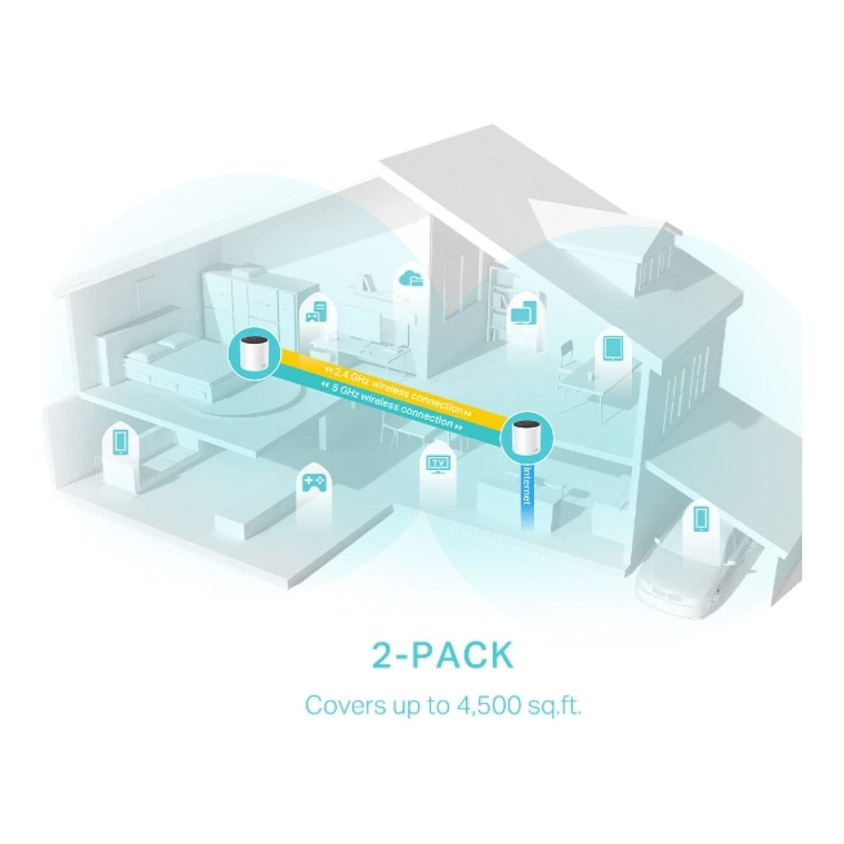 TP-Link Deco X55(2-pack) AX3000 Whole Home Mesh Wi-Fi 6 System