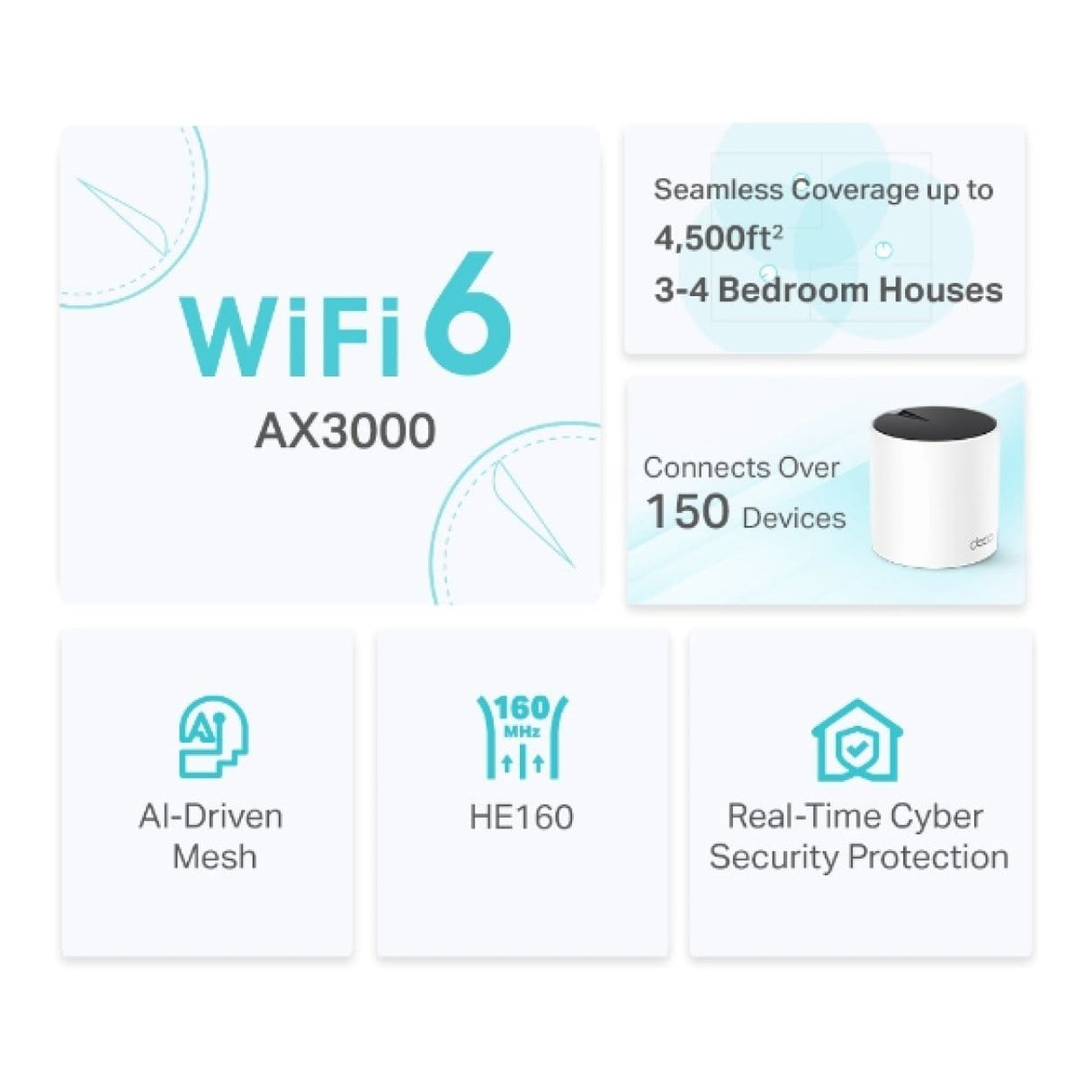 TP-Link Deco X55(2-pack) AX3000 Whole Home Mesh Wi-Fi 6 System