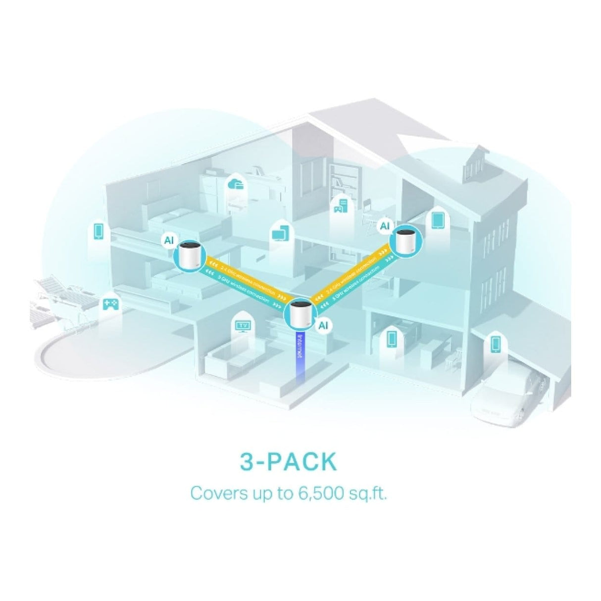 TP-Link Deco X55(3-pack) AX3000 Whole Home Mesh Wi-Fi 6 System