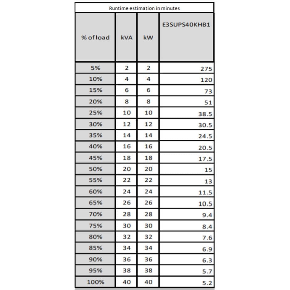 APC Easy 3S 40kVA 400V Double-conversion Online UPS E3SUPS40KHB1