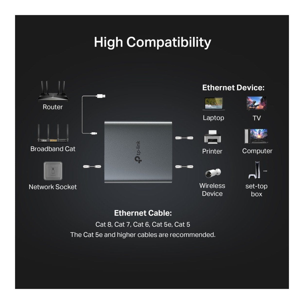 TP-Link EH210 Gigabit Ethernet Splitter