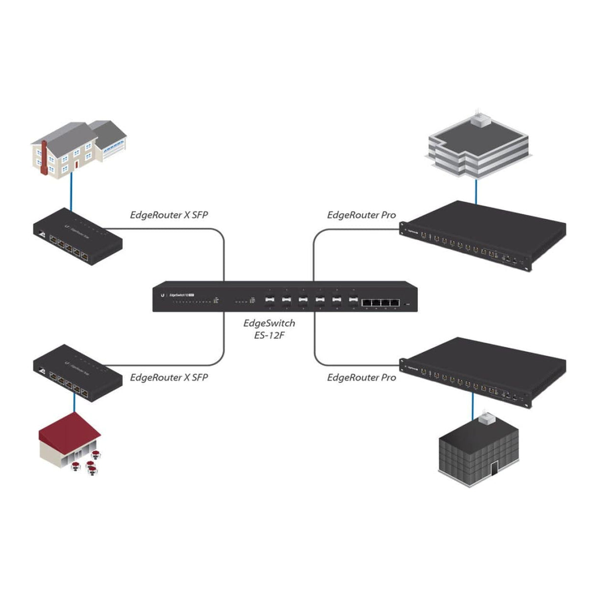Ubiquiti FC-SM-300 91m Single-Mode LC Fiber Cable