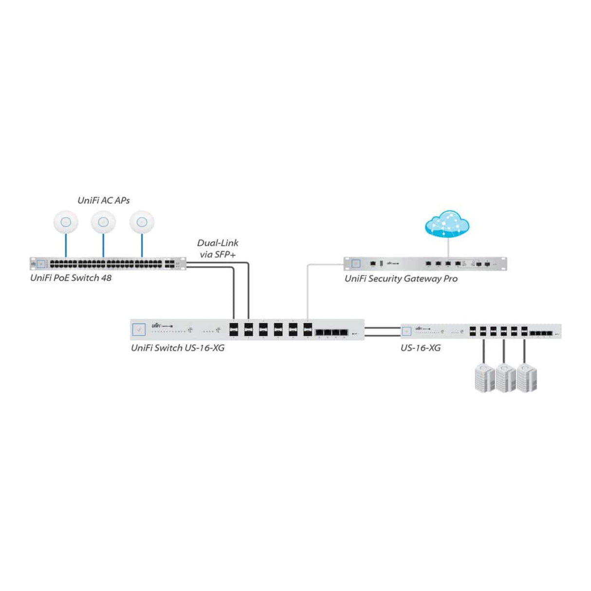 Ubiquiti FC-SM-300 91m Single-Mode LC Fiber Cable