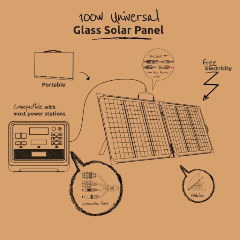 Gizzu 100W Monocrystalline Silicon Solar Panel - Glass GSP100WG