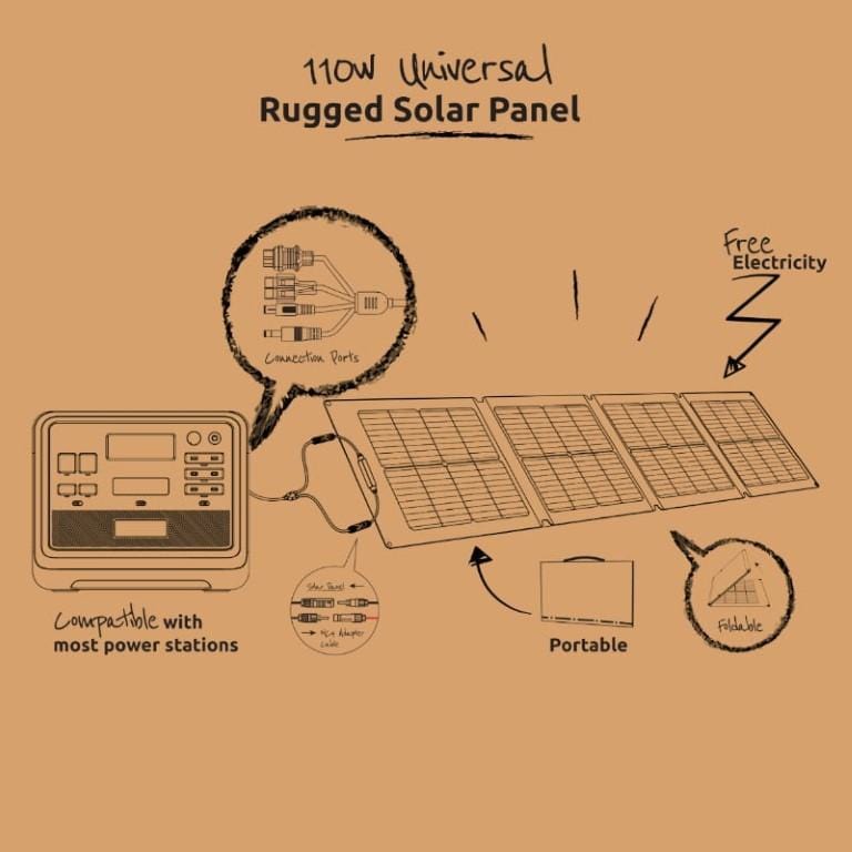 Gizzu 110W Monocrystalline Silicon Solar Panel - Rugged GSP110WE
