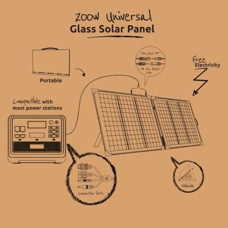 Gizzu 200W Monocrystalline Silicon Solar Panel - Glass GSP200WG