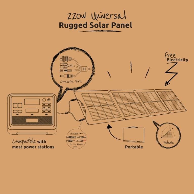 Gizzu 220W Monocrystalline Silicon Solar Panel - Rugged GSP220WE