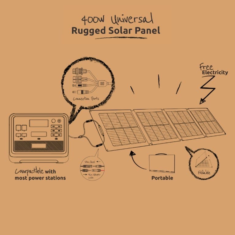 Gizzu 400W Monocrystalline Silicon Solar Panel - Rugged GSP400WE