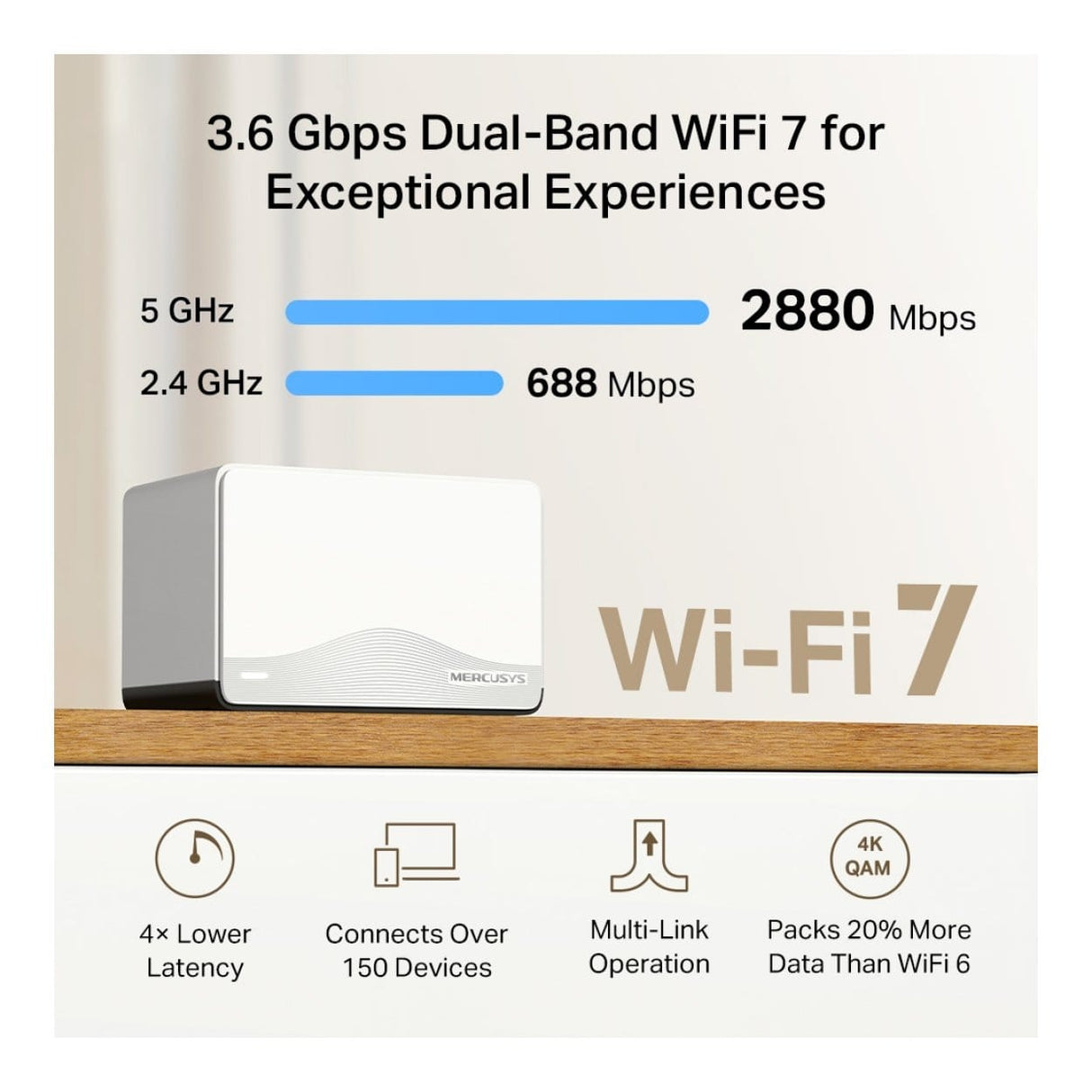 Mercusys Halo H27BE BE3600 Wi-Fi 7 Whole Home Mesh System White 3-pack