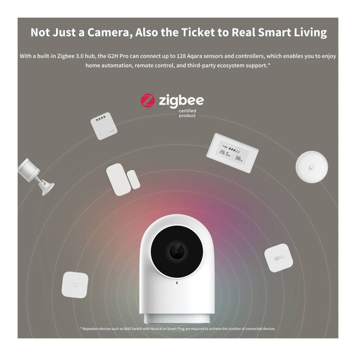 Aqara Pro Smart Home Starter Kit HOMEKIT-PRO