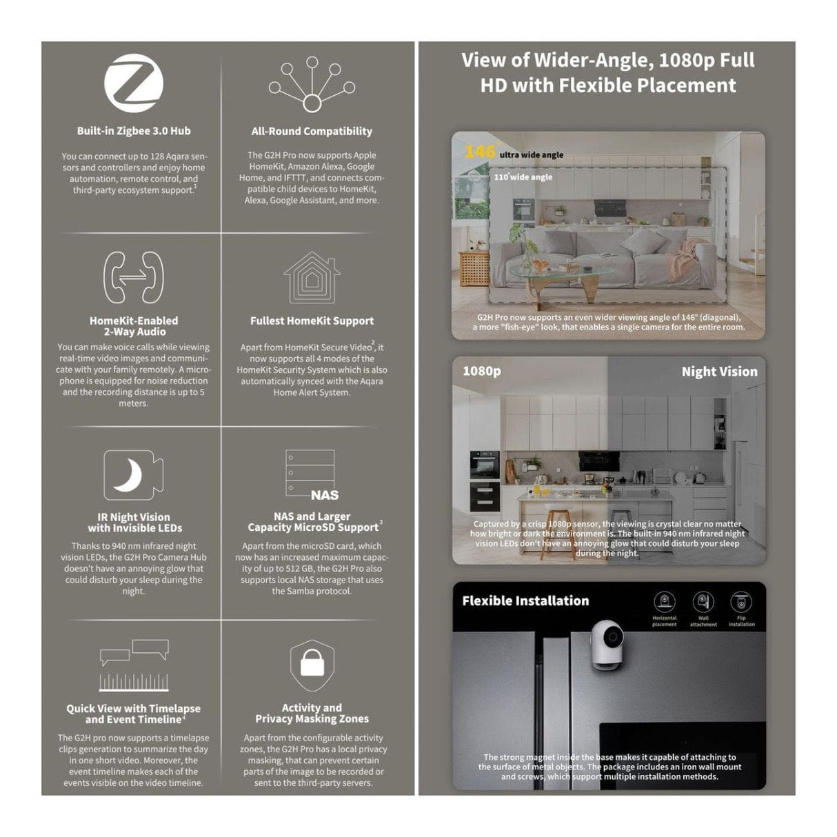 Aqara Pro Smart Home Starter Kit HOMEKIT-PRO