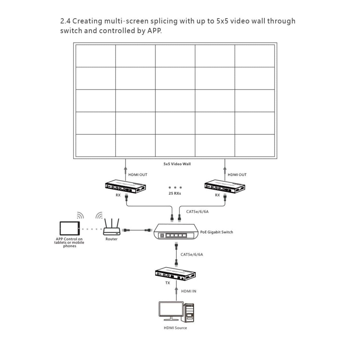 Lenkeng IMMS-IM02-RX 4K HDMI Extender Matrix Receiver