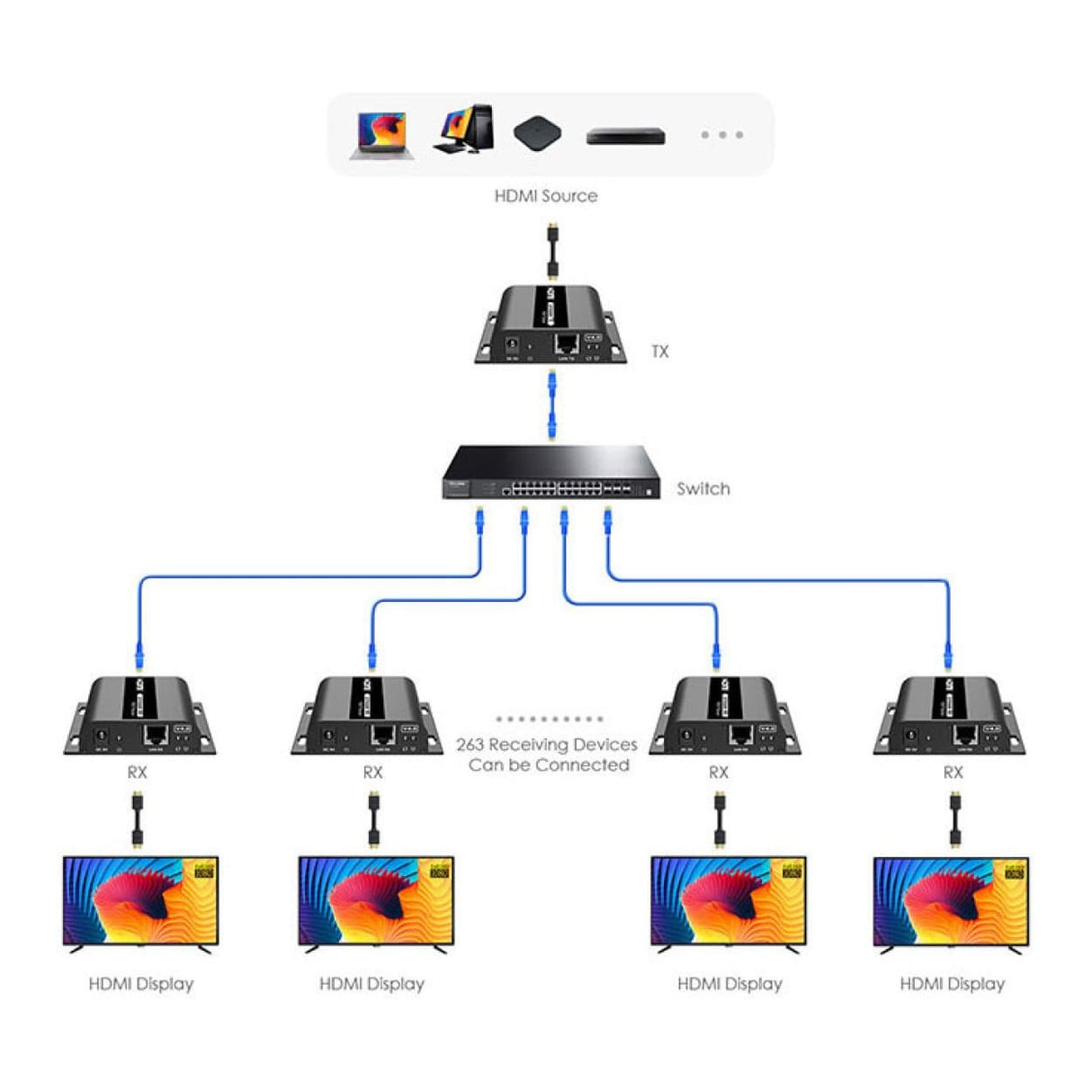 Lenkeng LKV383-4.0-TX HDMI 120m Extender Transmitter