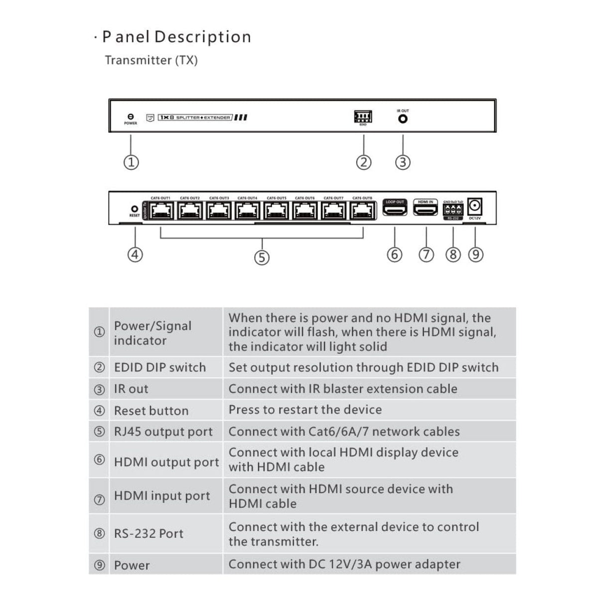 Lenkeng 4K 1x8 HDMI Splitter Extender LKV828P-N