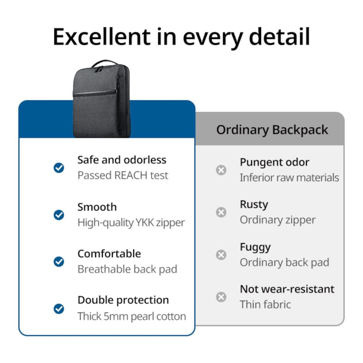Ugreen B02 15.6-inch Notebook Backpack LP664-90798