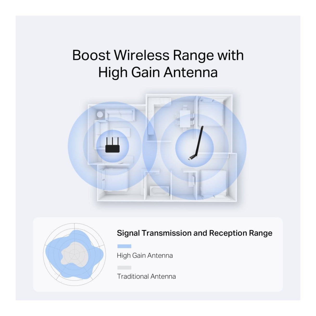 Mercusys MA14H AX300 High-Gain Wi-Fi 6 Wireless USB Adapter