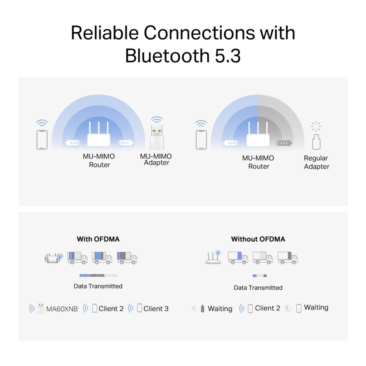 Mercusys MA60XNB AX900 Nano Wi-Fi 6 Bluetooth USB Adapter