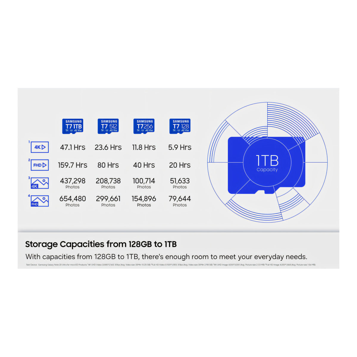 Samsung T7 512GB UHS-I Class U3 microSDXC Memory Card MB-MB512T/WW