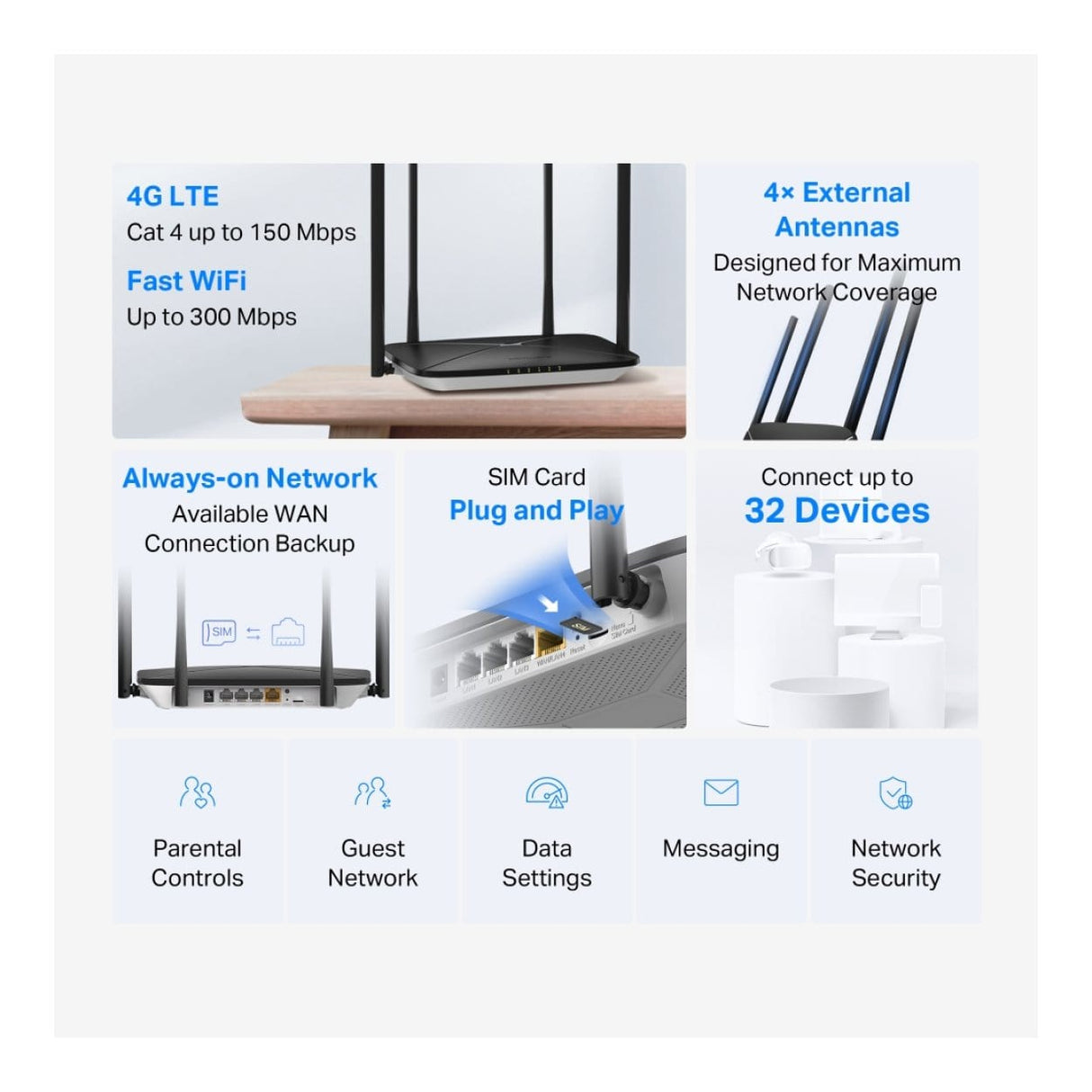Mercusys MB115-4G Wireless N 4G LTE Router - Single-band 2.4GHz Fast Ethernet MB115-4G
