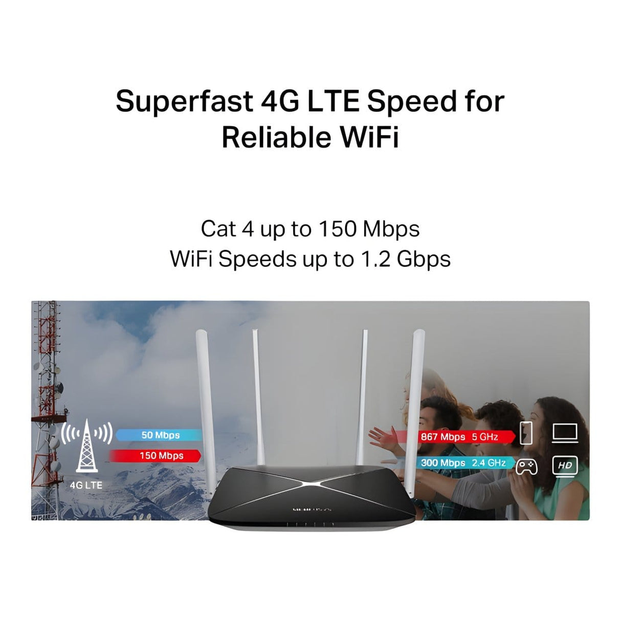 Mercusys MB135-4G AC1200 4G LTE Wireless Router - Dual Band 2.4GHz and 5GHz Gigabit Ethernet