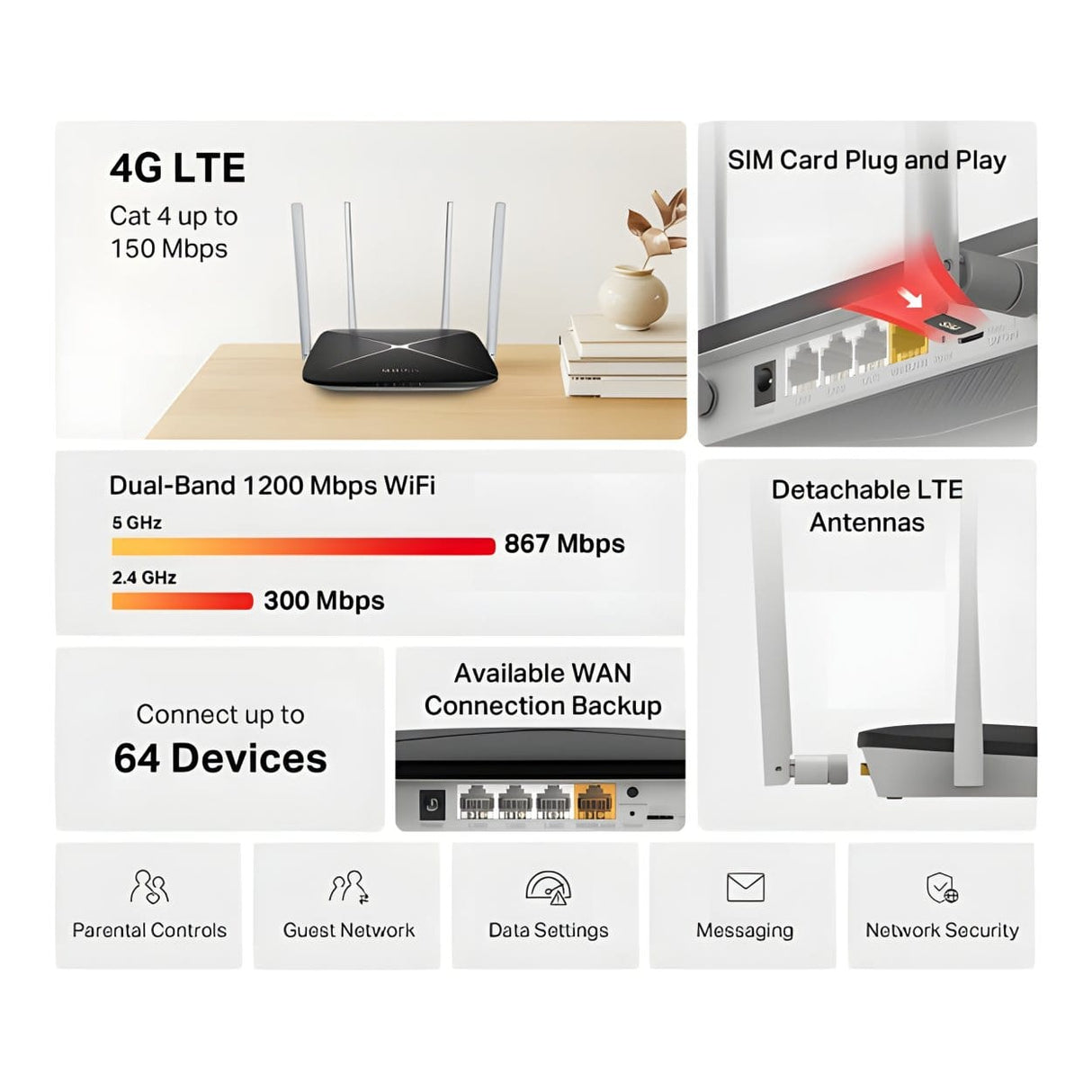 Mercusys MB135-4G AC1200 4G LTE Wireless Router - Dual Band 2.4GHz and 5GHz Gigabit Ethernet